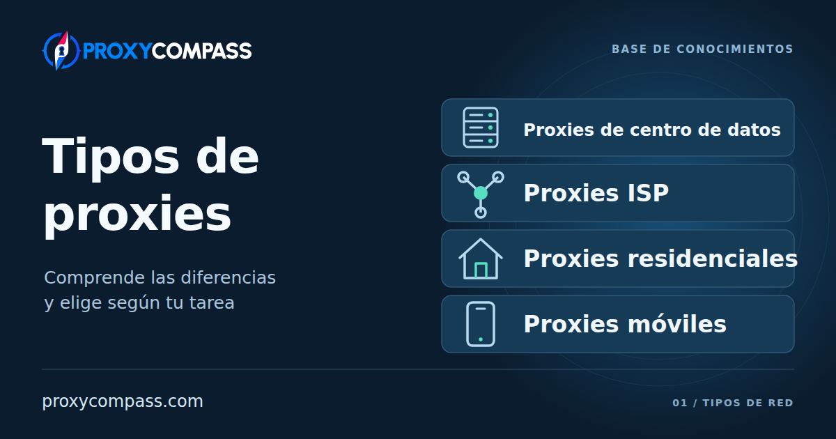Proxies de centro de datos, ISP, residenciales y móviles