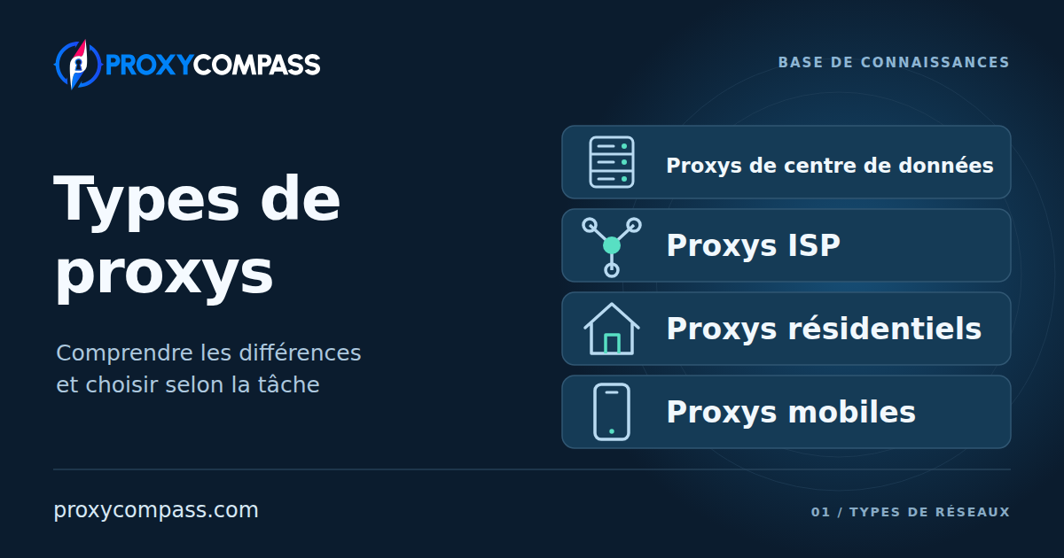 Proxys de centre de données, ISP, résidentiels et mobiles : comparaison