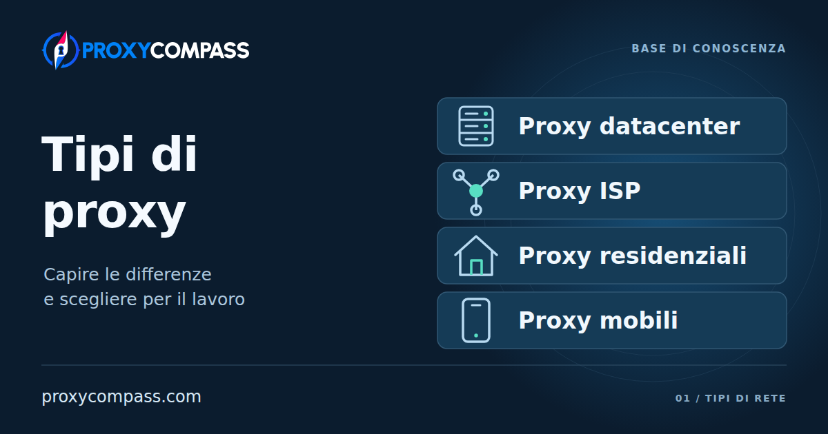 Proxy datacenter, ISP, residenziali e mobili a confronto