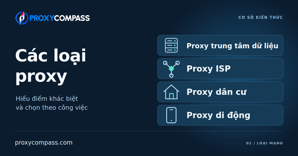 So sánh proxy trung tâm dữ liệu, ISP, dân cư và di động