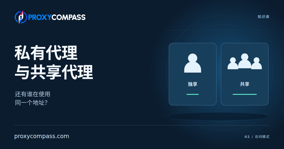 私有代理与共享代理:还有谁在使用你的 IP?