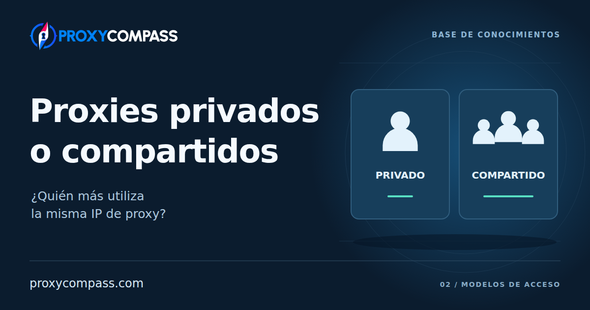 Proxies privados y compartidos: ¿quién más utiliza tu IP?