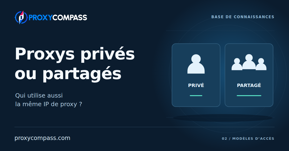 Proxys privés ou partagés : qui utilise aussi votre IP ?
