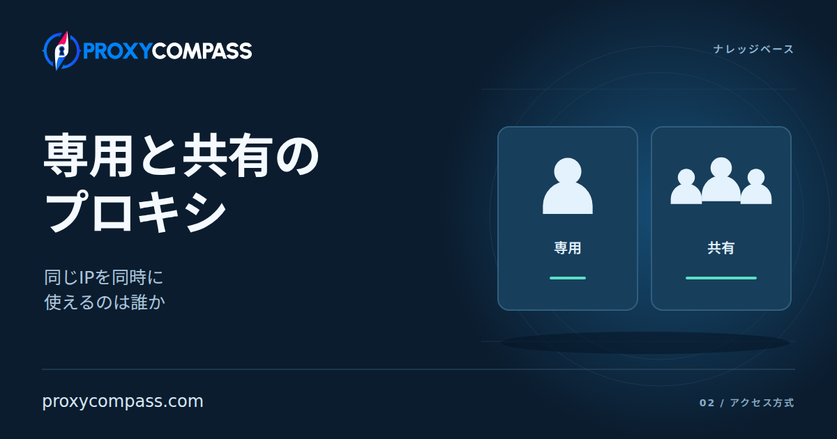 プライベートプロキシと共有プロキシ:同じIPを使うのは誰?