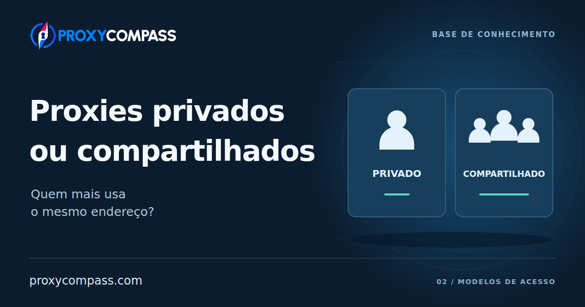 Proxies privados ou compartilhados: quem mais usa seu IP?