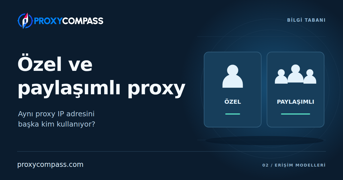 Özel ve Paylaşımlı Proxy Sunucuları: IP Adresinizi Başka Kim Kullanıyor?