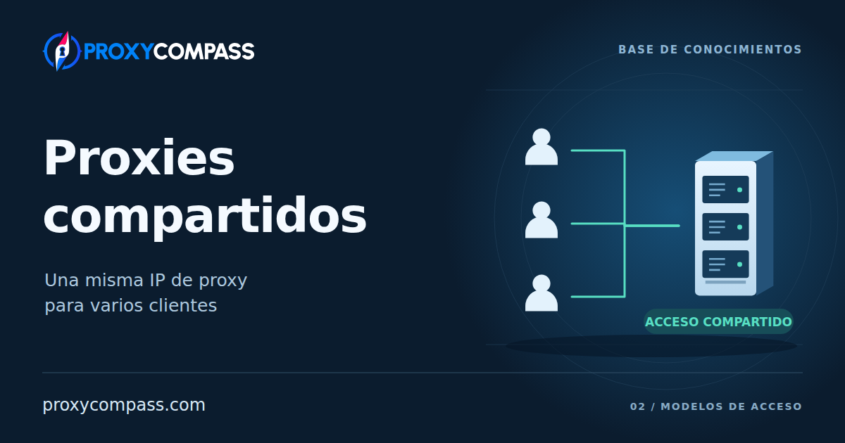 Proxies compartidos: cómo funcionan y cómo elegir