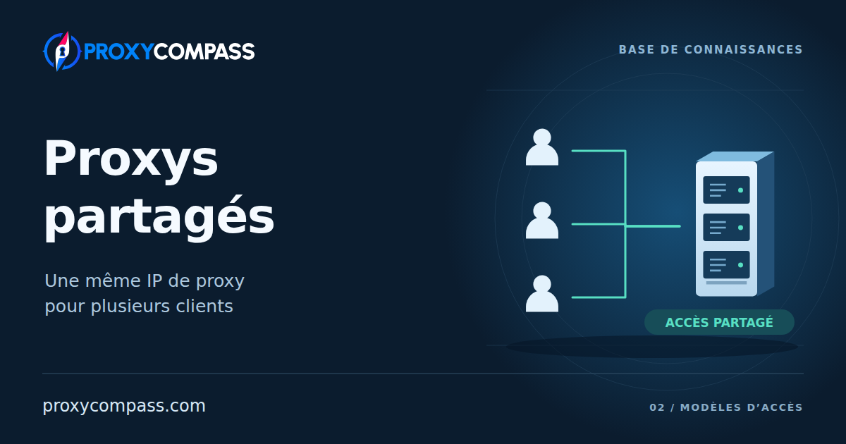 Proxys partagés : fonctionnement et critères de choix