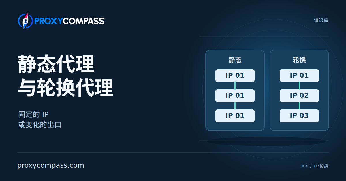 静态代理与轮换代理