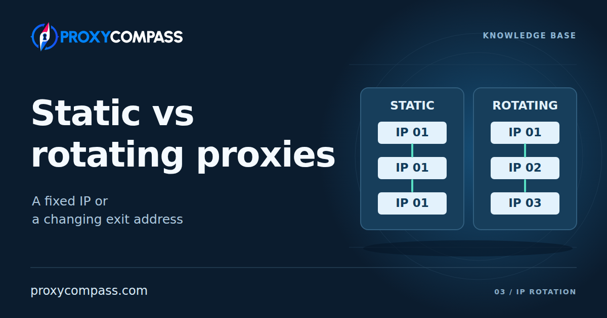 Static vs Rotating Proxies