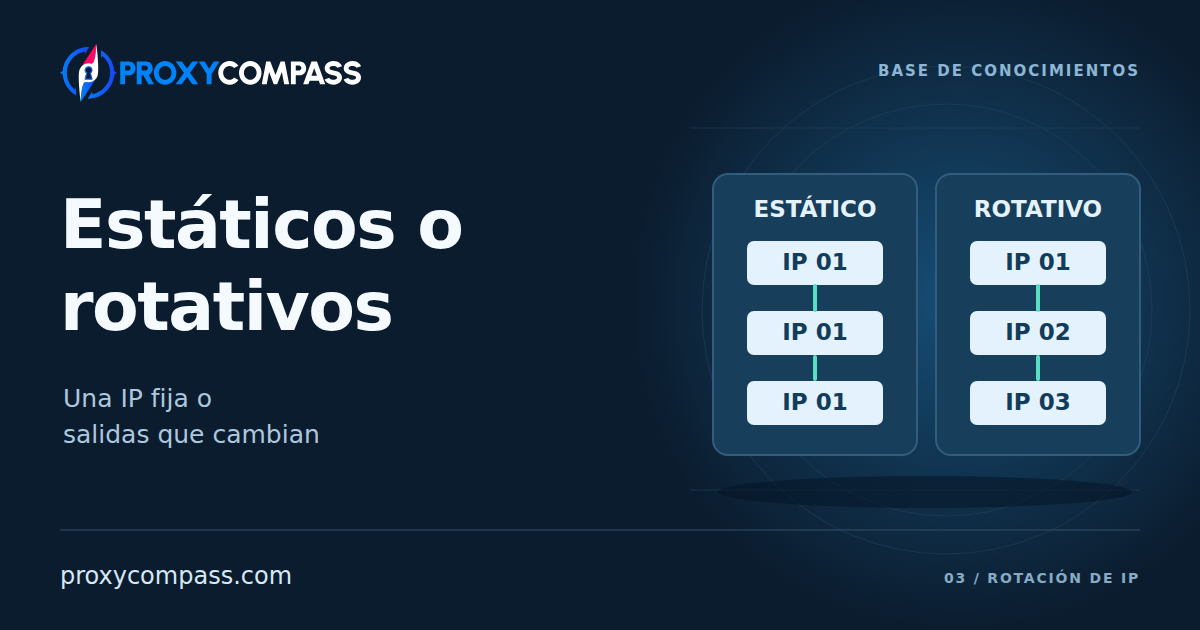 Proxies estáticos y rotativos