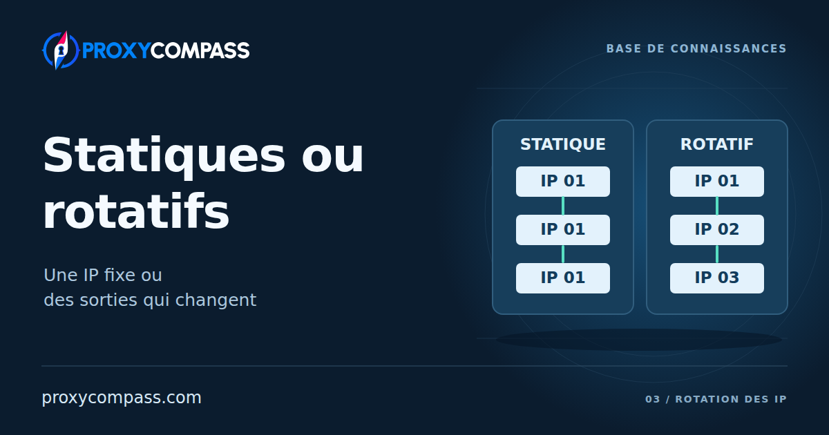Proxys statiques ou rotatifs