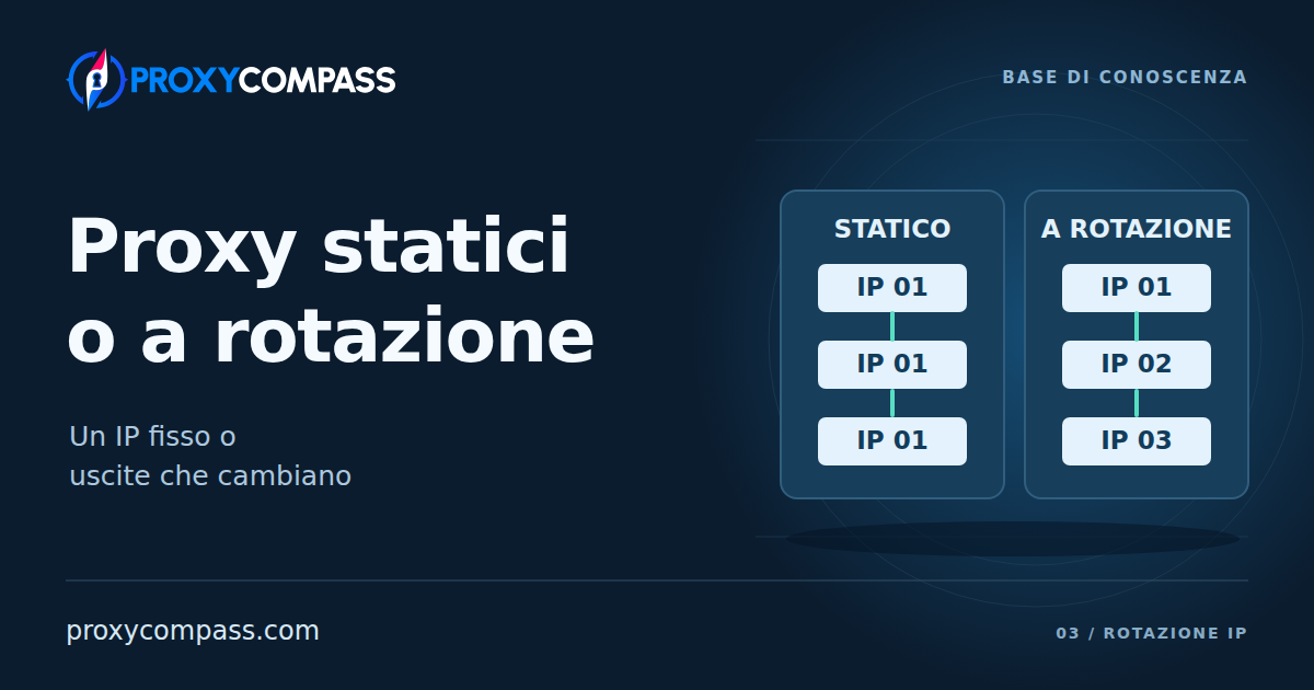 Proxy statici e proxy a rotazione