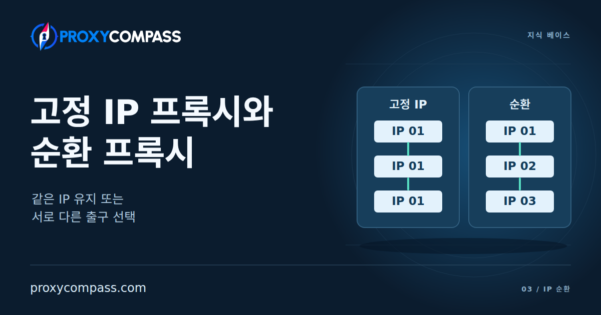 고정 IP 프록시와 순환 프록시