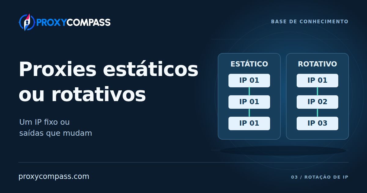 Proxies estáticos ou rotativos