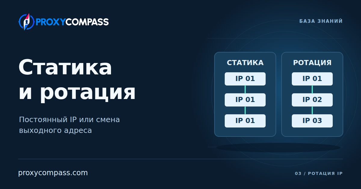 Статические прокси и прокси с ротацией