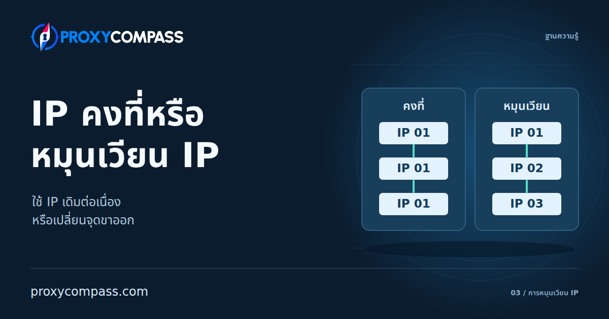 พร็อกซี IP คงที่กับแบบหมุนเวียน IP