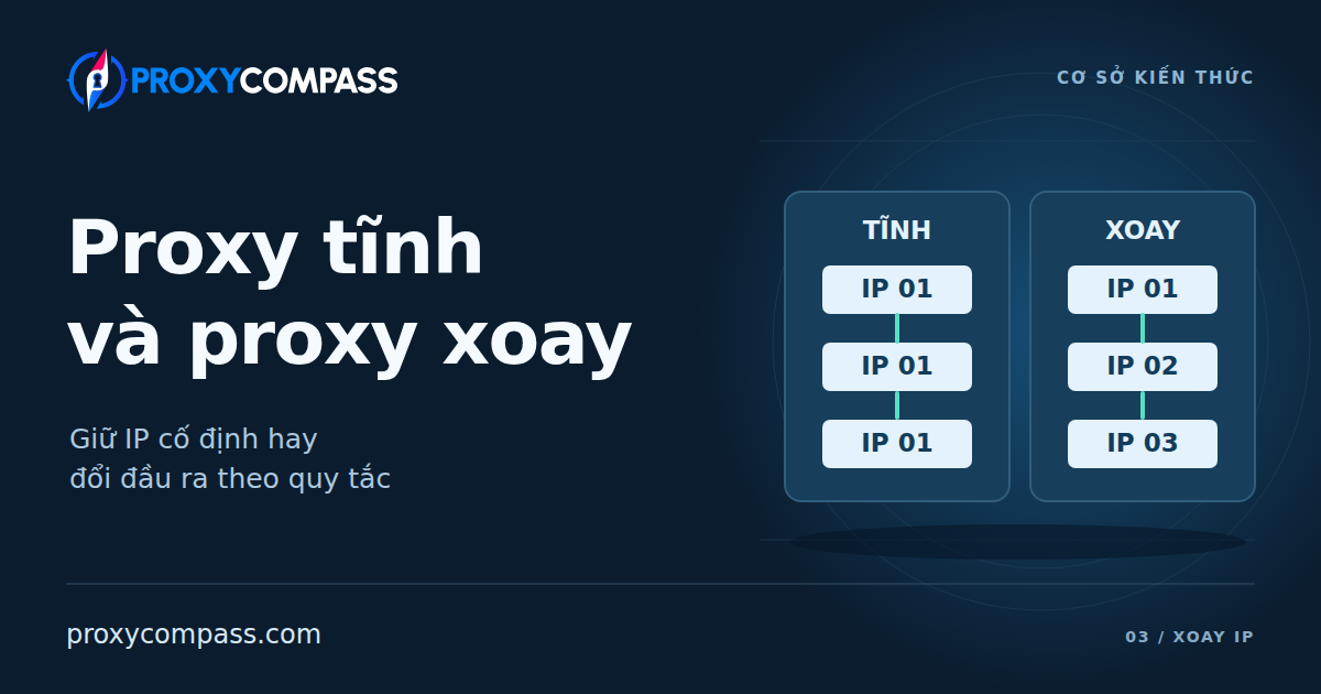 Proxy tĩnh và proxy xoay