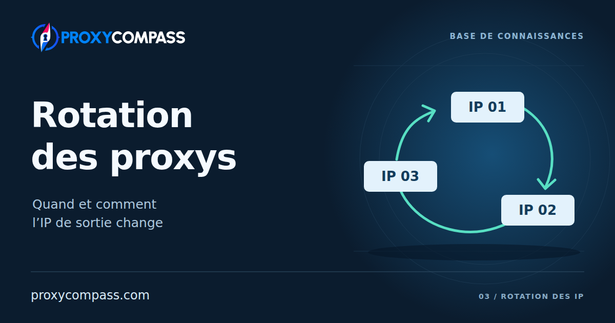 Rotation des proxys : quand l’IP change