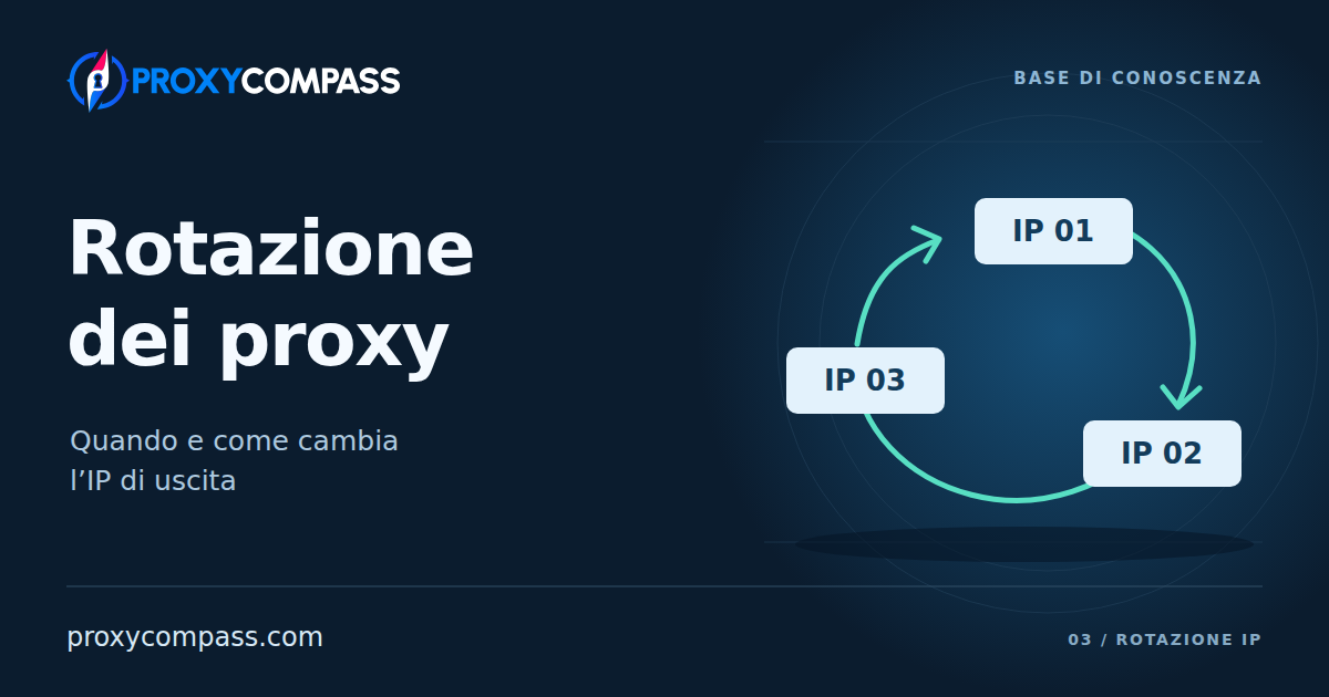 Rotazione dei proxy: quando cambia l’IP