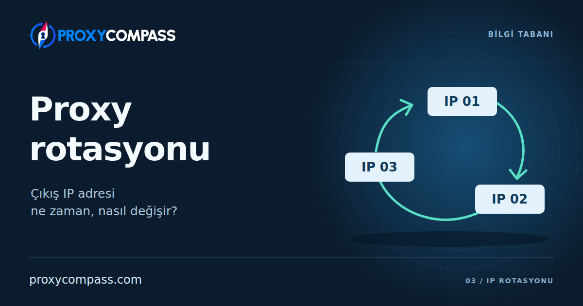 Proxy Rotasyonu: IP Adresi Ne Zaman Değişir?