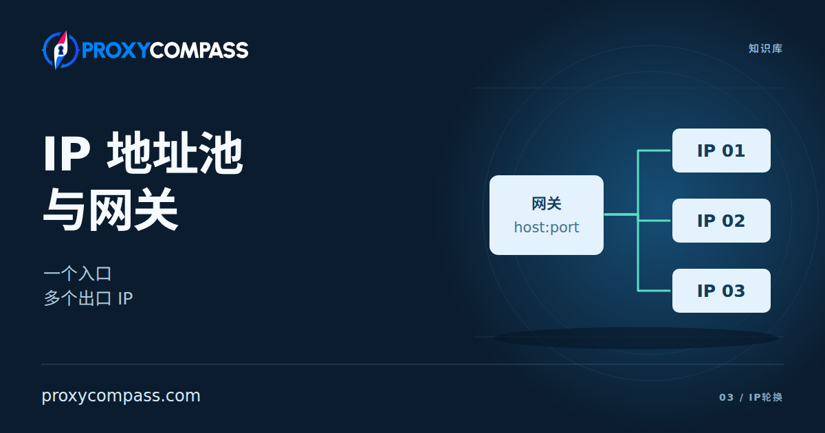 IP 地址池与代理网关连接端点