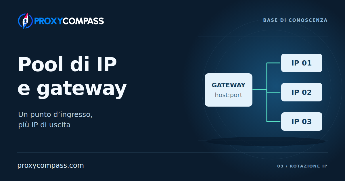Pool di IP ed endpoint dei gateway