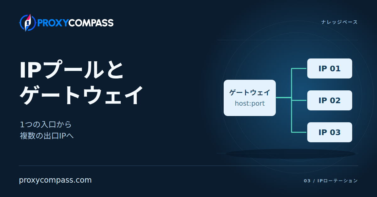 IPプールとゲートウェイの接続先