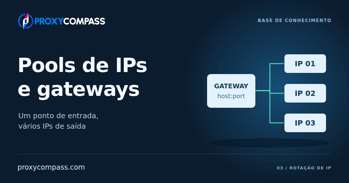Pools de IPs e pontos de conexão de gateway