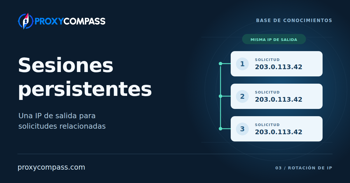Sesiones persistentes