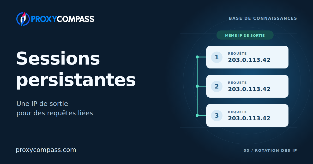 Sessions persistantes