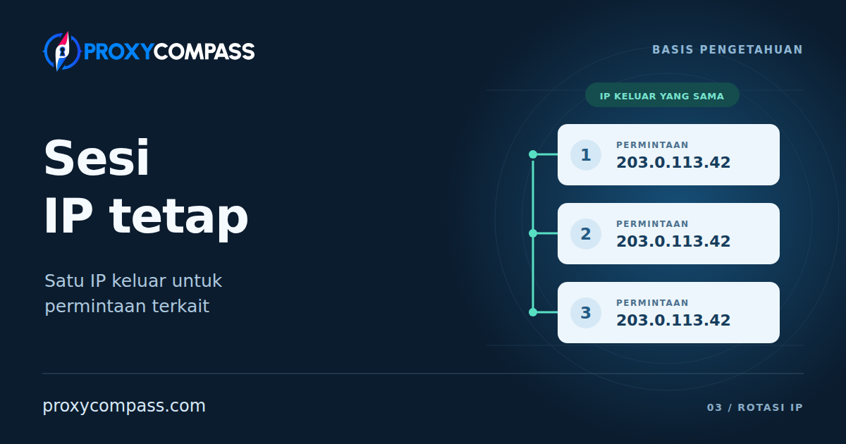 Sesi IP tetap