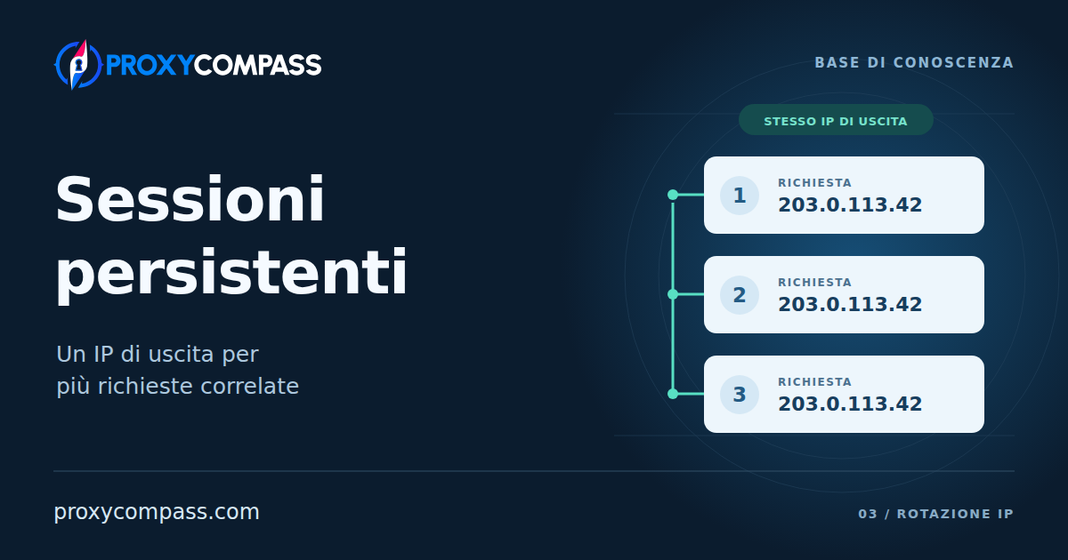 Sessioni persistenti