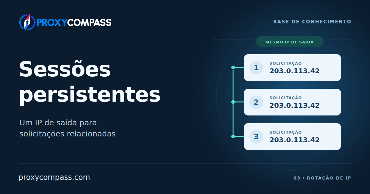Sessões persistentes