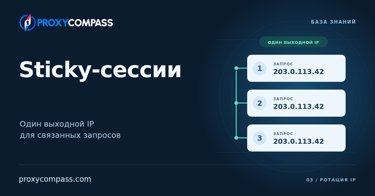 Закреплённые сессии (Sticky Sessions)