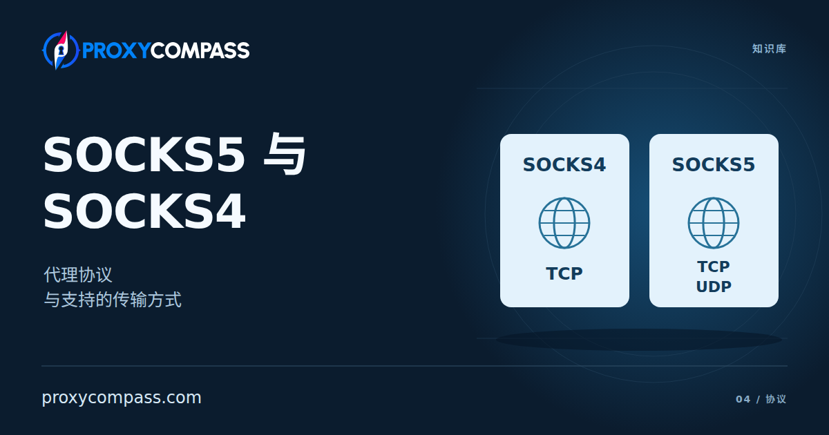 SOCKS5 与 SOCKS4 代理
