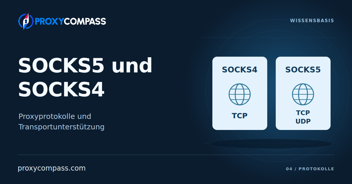 SOCKS5- und SOCKS4-Proxies