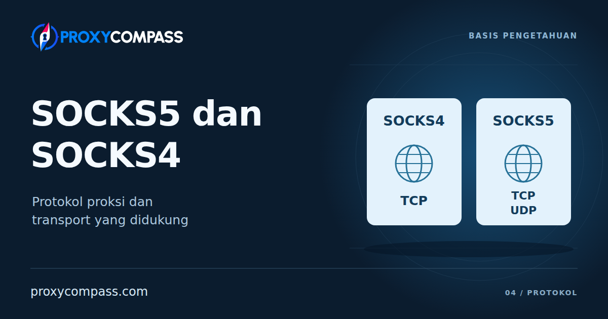 Proksi SOCKS5 dan SOCKS4