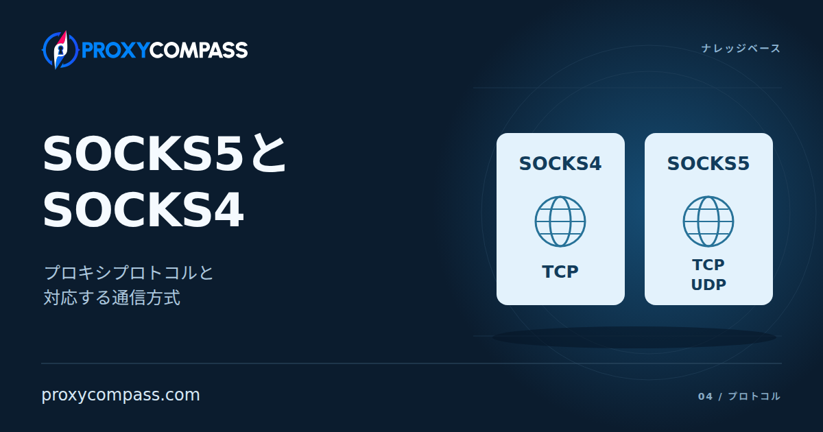 SOCKS5・SOCKS4プロキシ