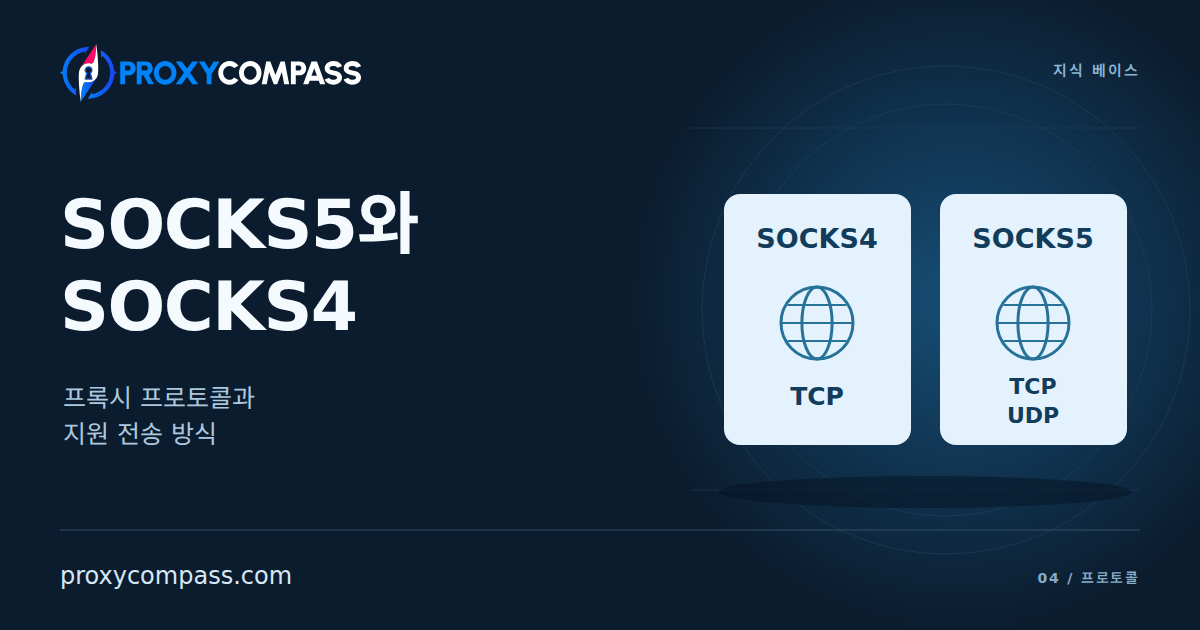 SOCKS5 및 SOCKS4 프록시
