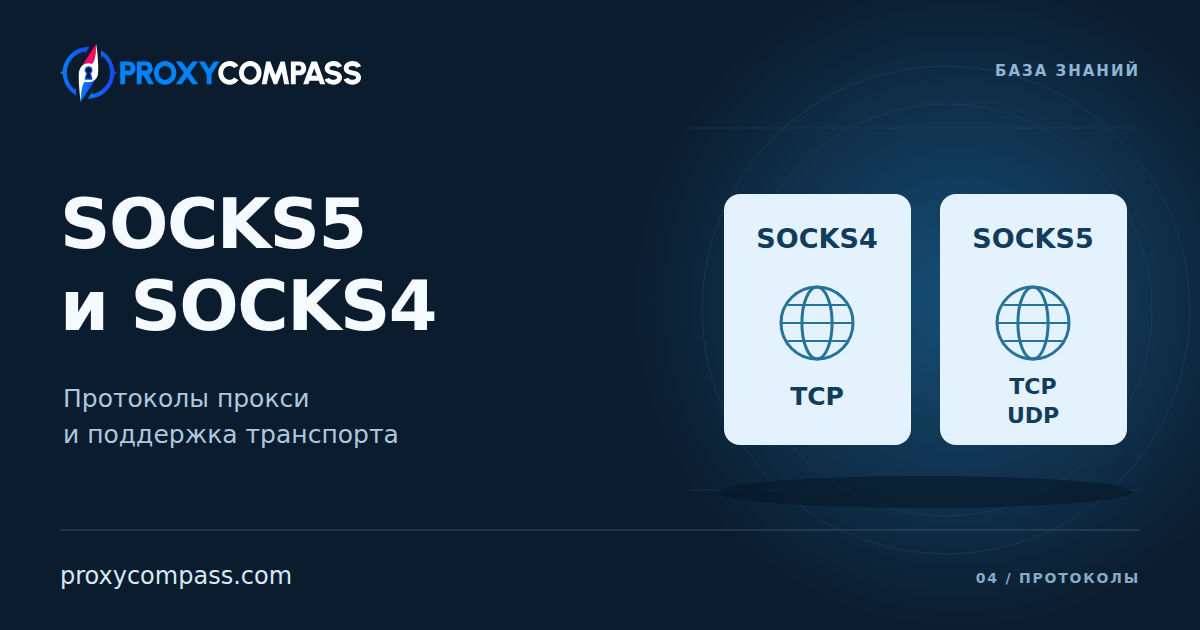 SOCKS5- и SOCKS4-прокси