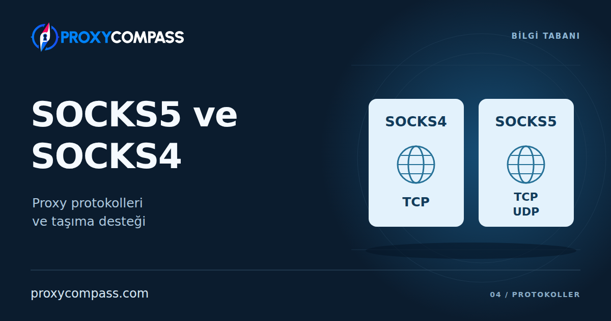 SOCKS5 ve SOCKS4 Proxy Sunucuları