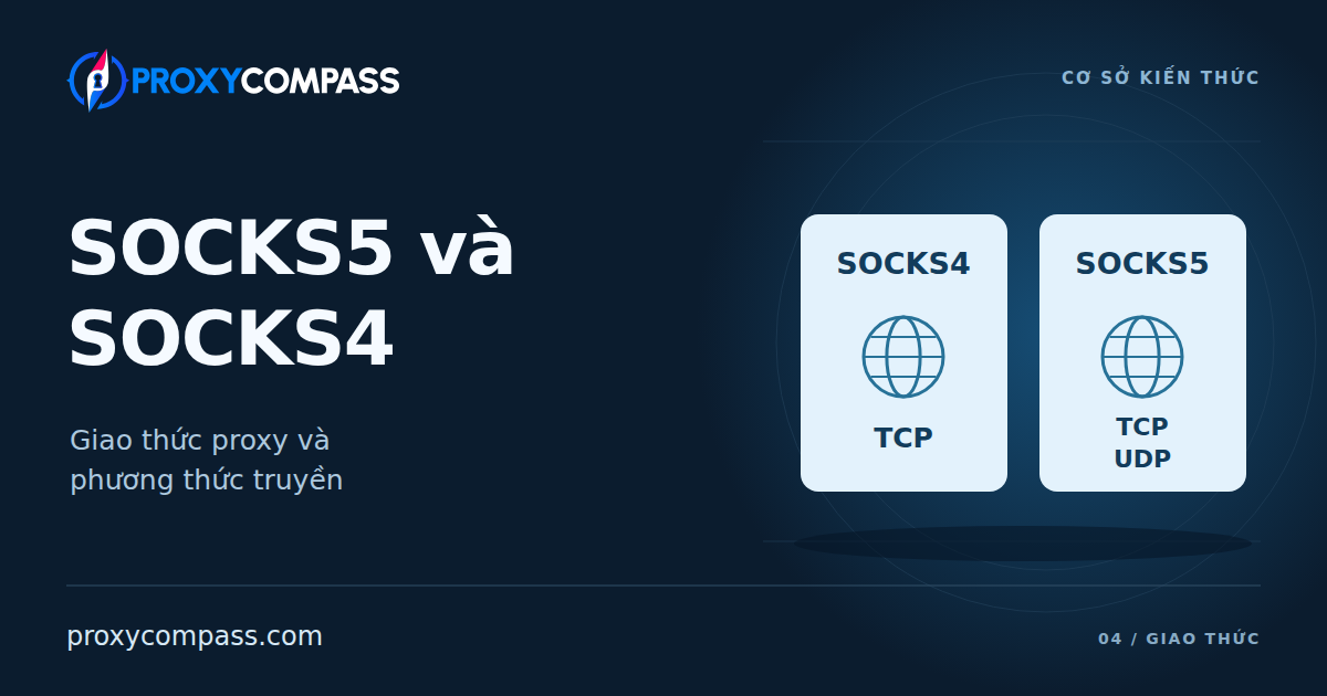 Proxy SOCKS5 và SOCKS4