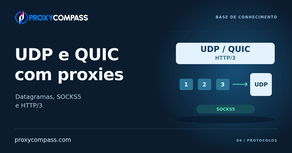UDP e QUIC por proxies