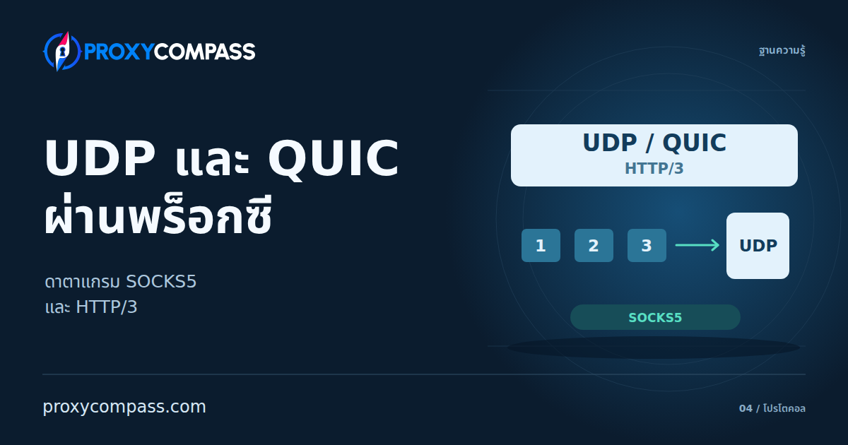 UDP และ QUIC ผ่านพร็อกซี