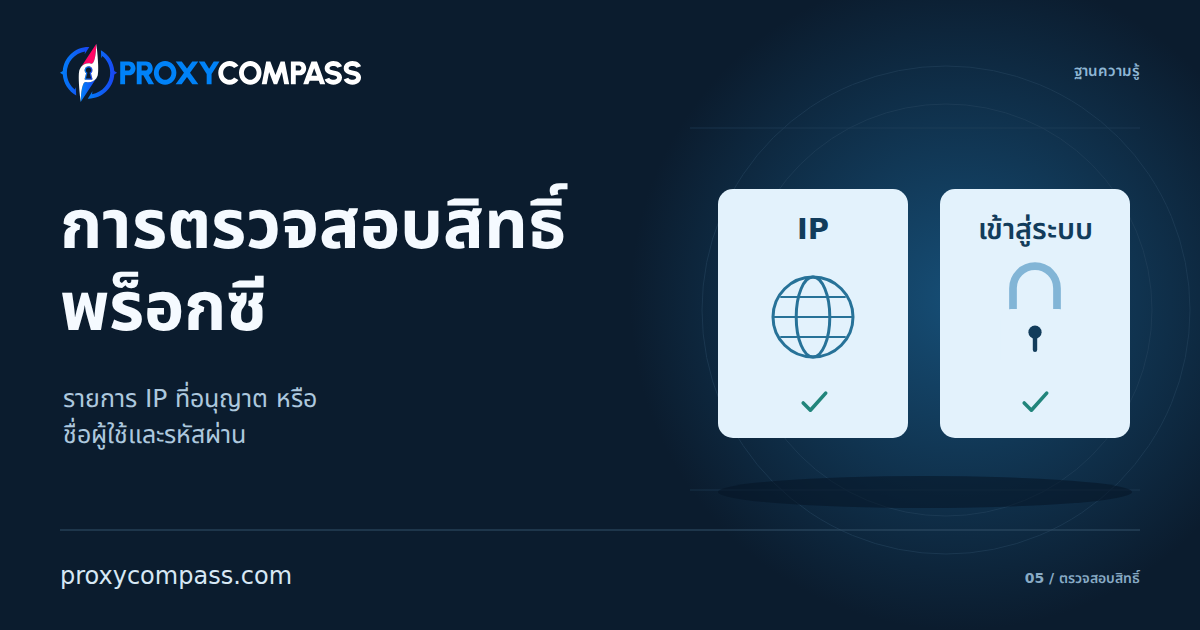 การตรวจสอบสิทธิ์พร็อกซี: อนุญาต IP หรือใช้ชื่อผู้ใช้และรหัสผ่าน