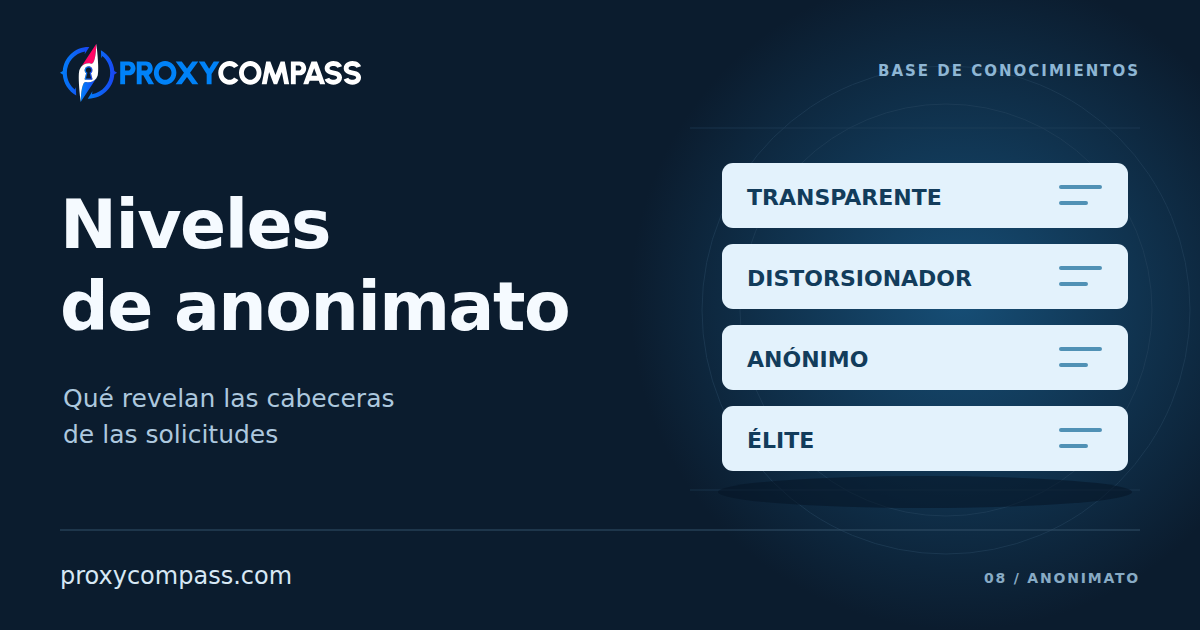 Niveles de anonimato de los proxies