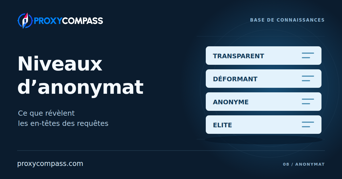 Niveaux d’anonymat des proxys