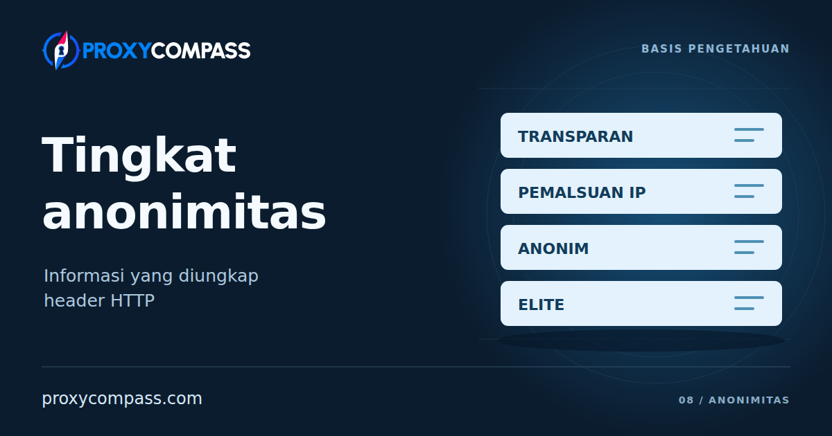 Tingkat Anonimitas Proksi