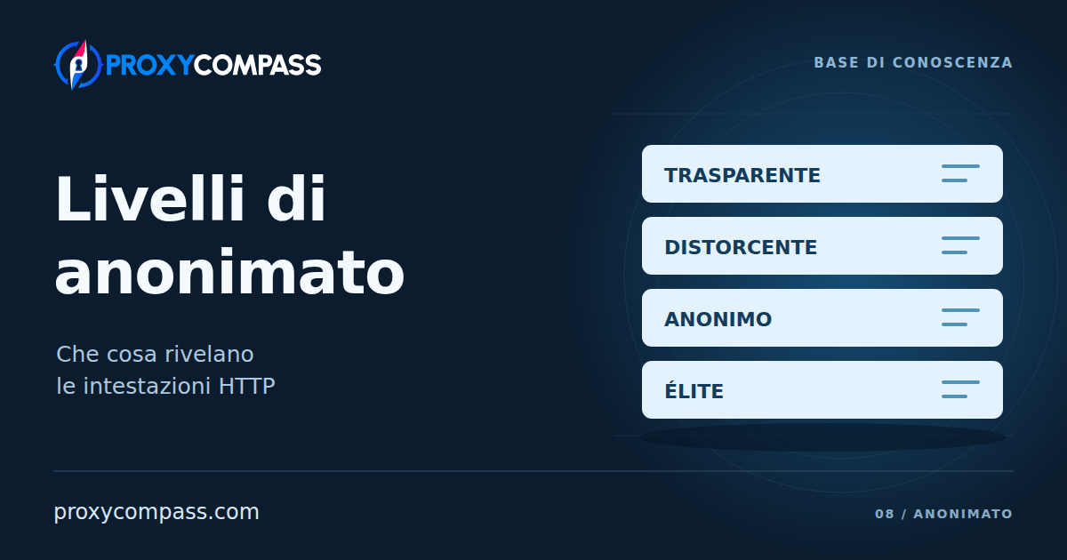 Livelli di anonimato dei proxy